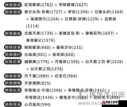 奇迹暖暖第章S级搭配攻略：9-6关S级通关技巧