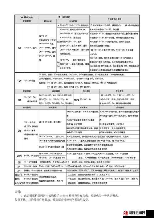 叫牌策略：解析技巧核心，叫牌决策过程揭秘