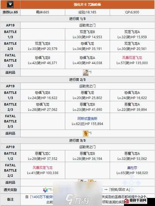 FGO咒腕哈桑之宝具技能全面解析：属性图鉴与实战指南