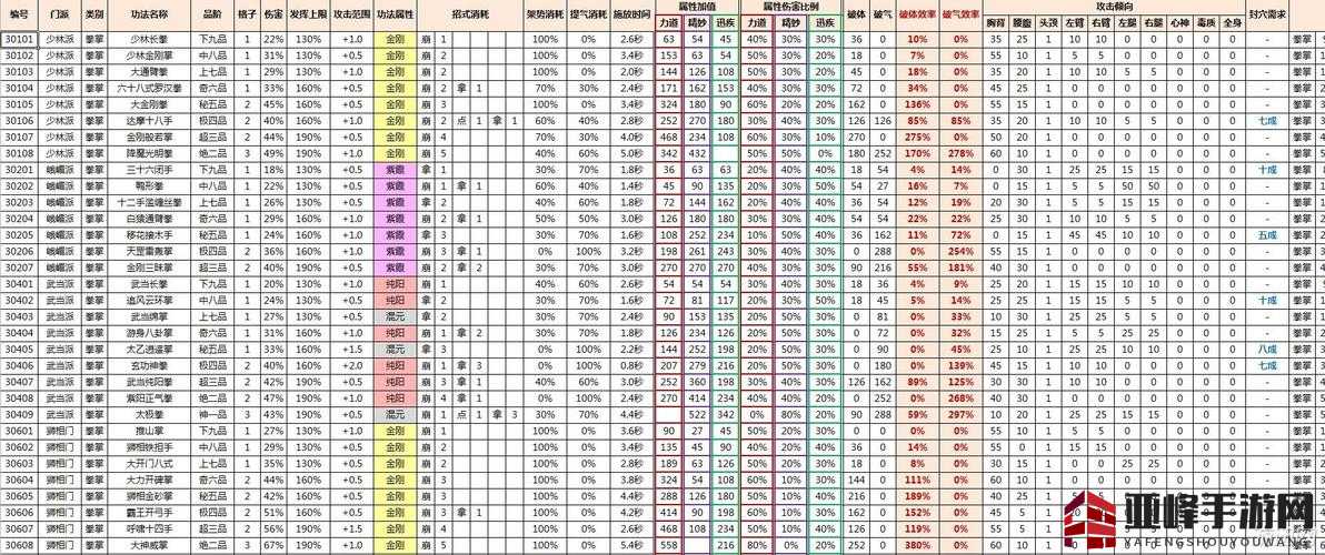 以太吾绘卷之巅峰功法完美搭配指南：强势技艺详解