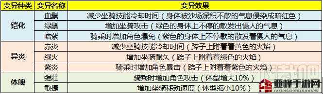 太极熊猫战骑运用指南：探索坐骑的骑乘方法与技巧