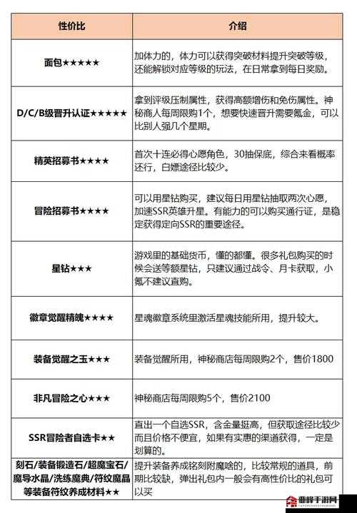 全明星激斗氪金高性价比攻略：如何以最少的投入获得最大的收益？