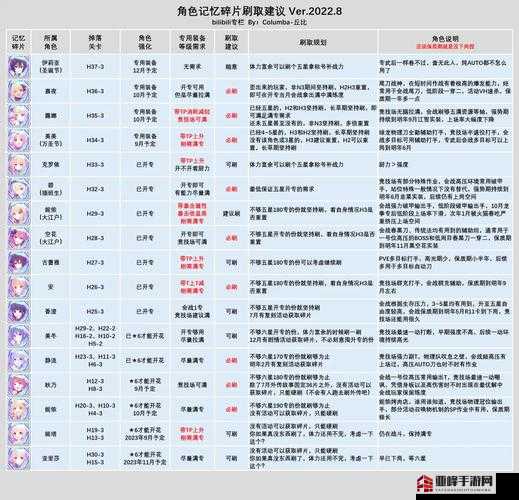 公主连结记忆碎片合成指南