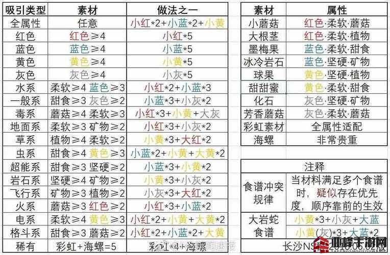 宝可梦大探险食材全面分类汇总与介绍：探索宝可梦世界的烹饪奥秘