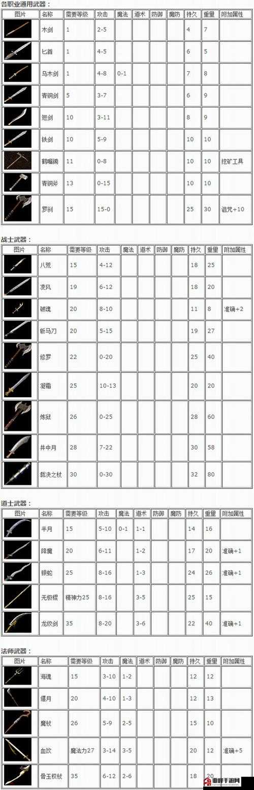 另个伊甸国服装备指南：全方位解读装备大全表分享